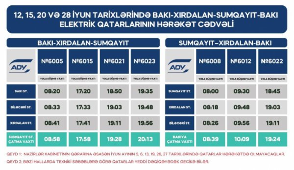 Bakı-Sumqayıt qatarının 4 günlük hərəkət qrafiki