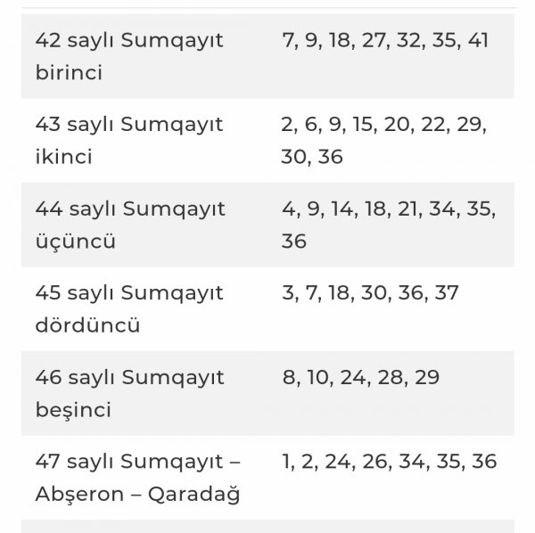 Sumqayıtda veb-kamera quraşdırılan seçki məntəqələri - SİYAHI