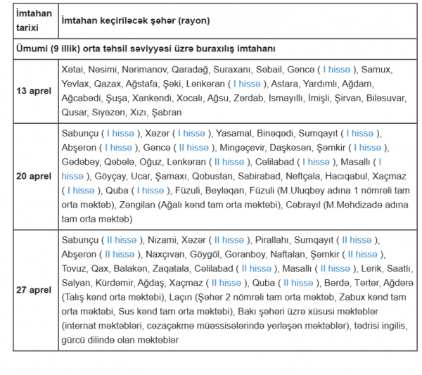 Buraxılış imtahanının şəhər və rayonlar üzrə keçirilmə QRAFİKİ