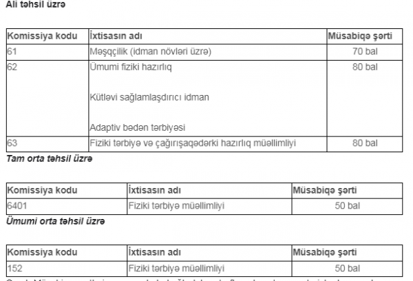 Bu ixtisasların müsabiqə şərtləri açıqlandı
