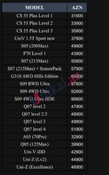 Azərbaycanda Çin avtomobilləri kəskin bahalaşdı (FOTO)