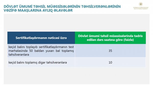 Yalnız bu müəllimlərin maaşı artacaq - FOTO