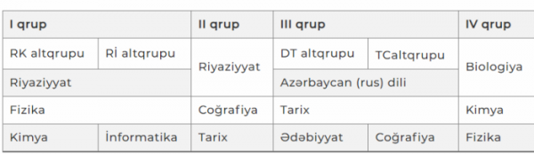 Qəbul imtahanına uyğun sınaq imtahanı keçirəcək