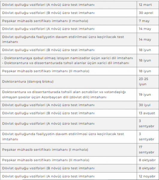 Dövlət qulluğu və doktoranturaya qəbul imtahanlarının vaxtı bilindi