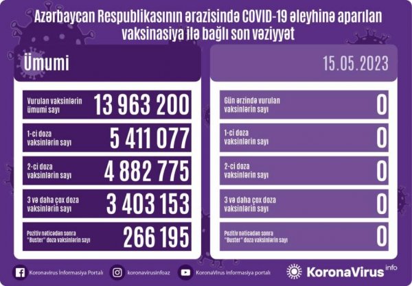 Operativ Qərargah koronavirusla bağlı yeni MƏLUMAT YAYDI