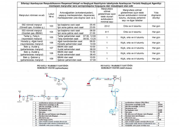 Ağalı və Talış kəndlərinə müntəzəm avtobus marşrutları açılır - RƏSMİ