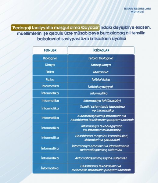 Bu ixtisasların məzunları da müəllim ola biləcək - SİYAHI