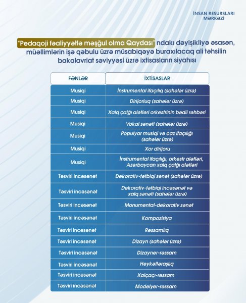 Bu ixtisasların məzunları da müəllim ola biləcək - SİYAHI