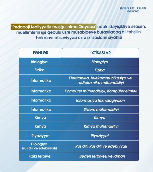 Bu ixtisasların məzunları da müəllim ola biləcək - SİYAHI