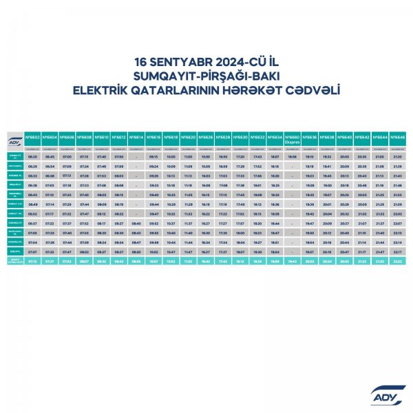 Bakı-Sumqayıt elektrik qatarlarının sayı artırılır