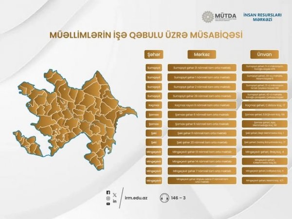Müəllimlərin işə qəbulu üzrə keçiriləcək imtahan mərkəzlərinin SİYAHISI