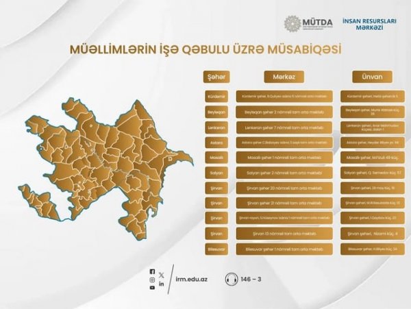 Müəllimlərin işə qəbulu üzrə keçiriləcək imtahan mərkəzlərinin SİYAHISI