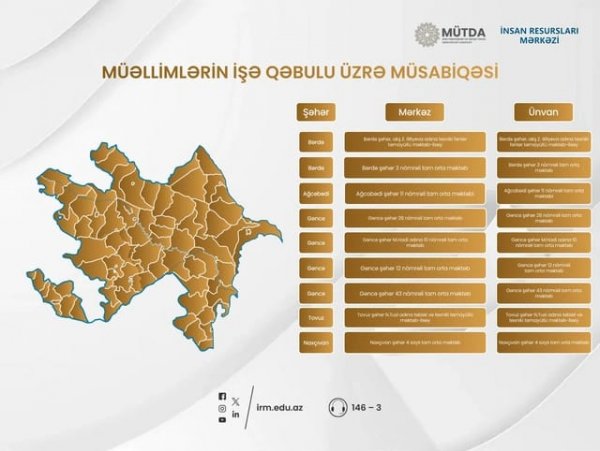Müəllimlərin işə qəbulu üzrə keçiriləcək imtahan mərkəzlərinin SİYAHISI
