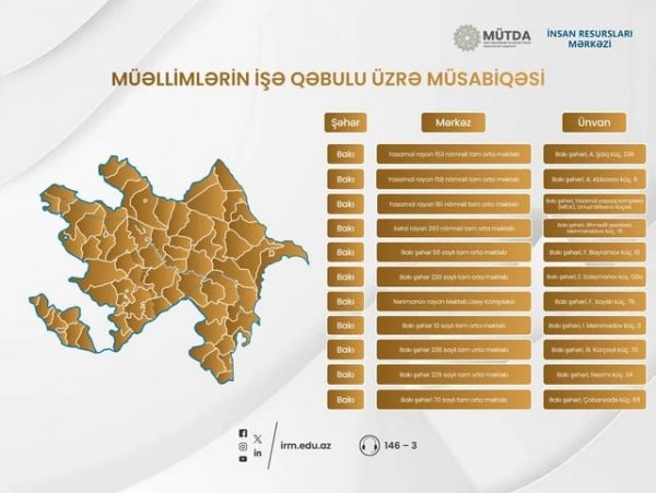 Müəllimlərin işə qəbulu üzrə keçiriləcək imtahan mərkəzlərinin SİYAHISI